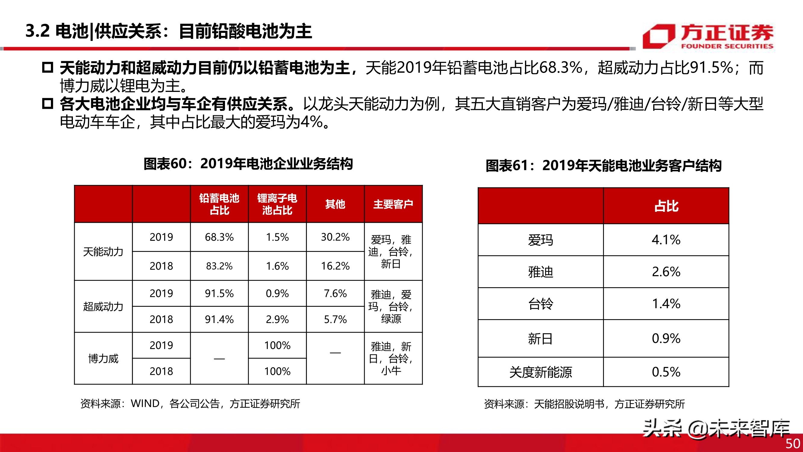 电动两轮车行业深度报告：被忽略的千亿市场