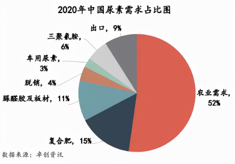 尿素11连阳终结，前期两涨停是咋回事？