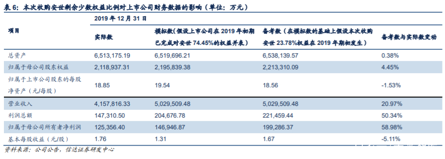 闻泰科技深度解析：5G驱动ODM业务，协同安世打开长期成长空间