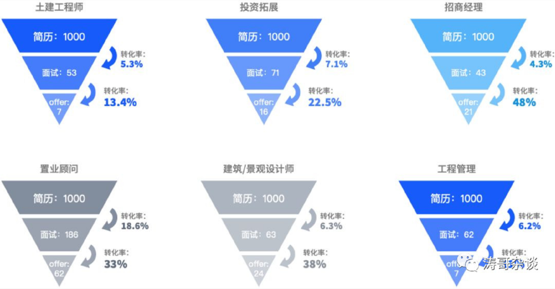 地产2020年终大总结，句句道尽真相！（扎心版）