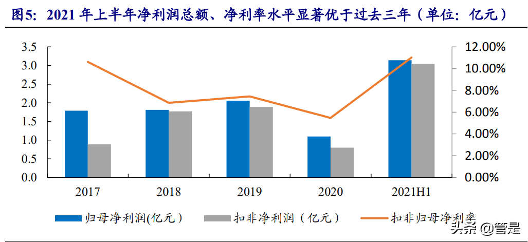 长远锂科专题报告：高端三元正极龙头，与产业链巨头共成长