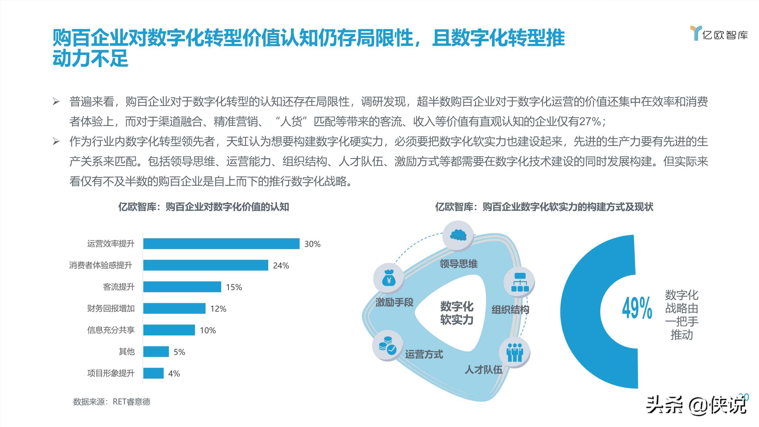 2021中国实体零售数字化专题报告（购百篇）