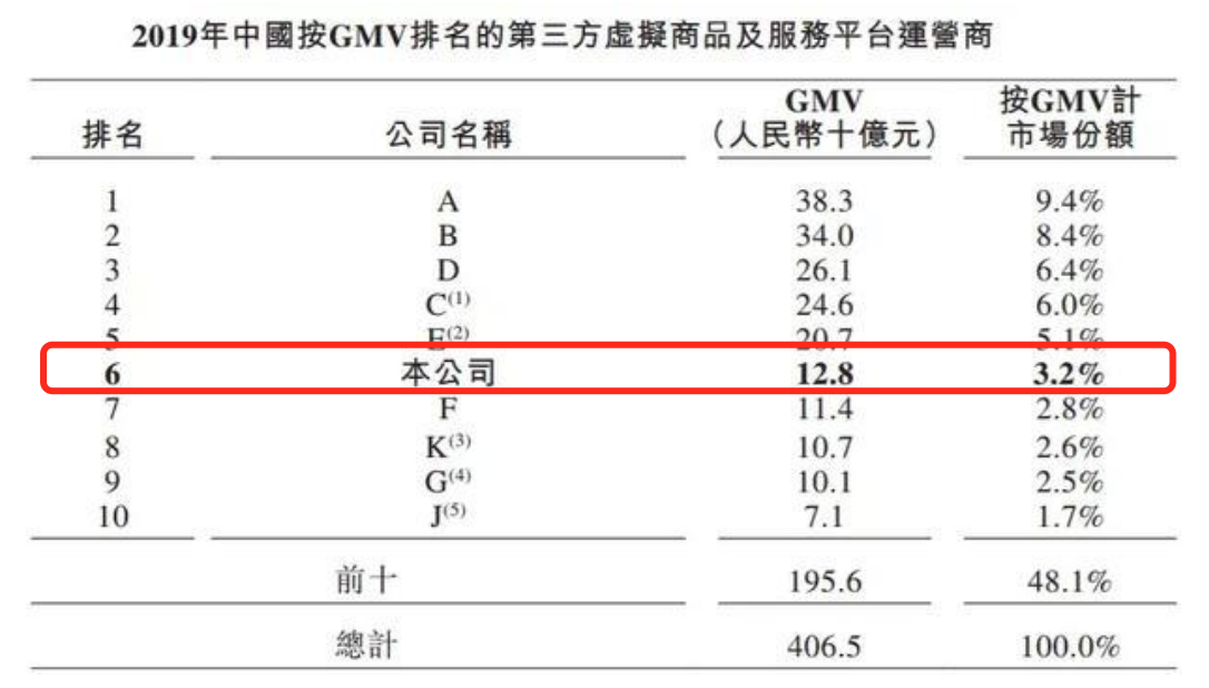 解读福禄控股财报：业绩增长背后是营销费飙升，与头部公司差距大