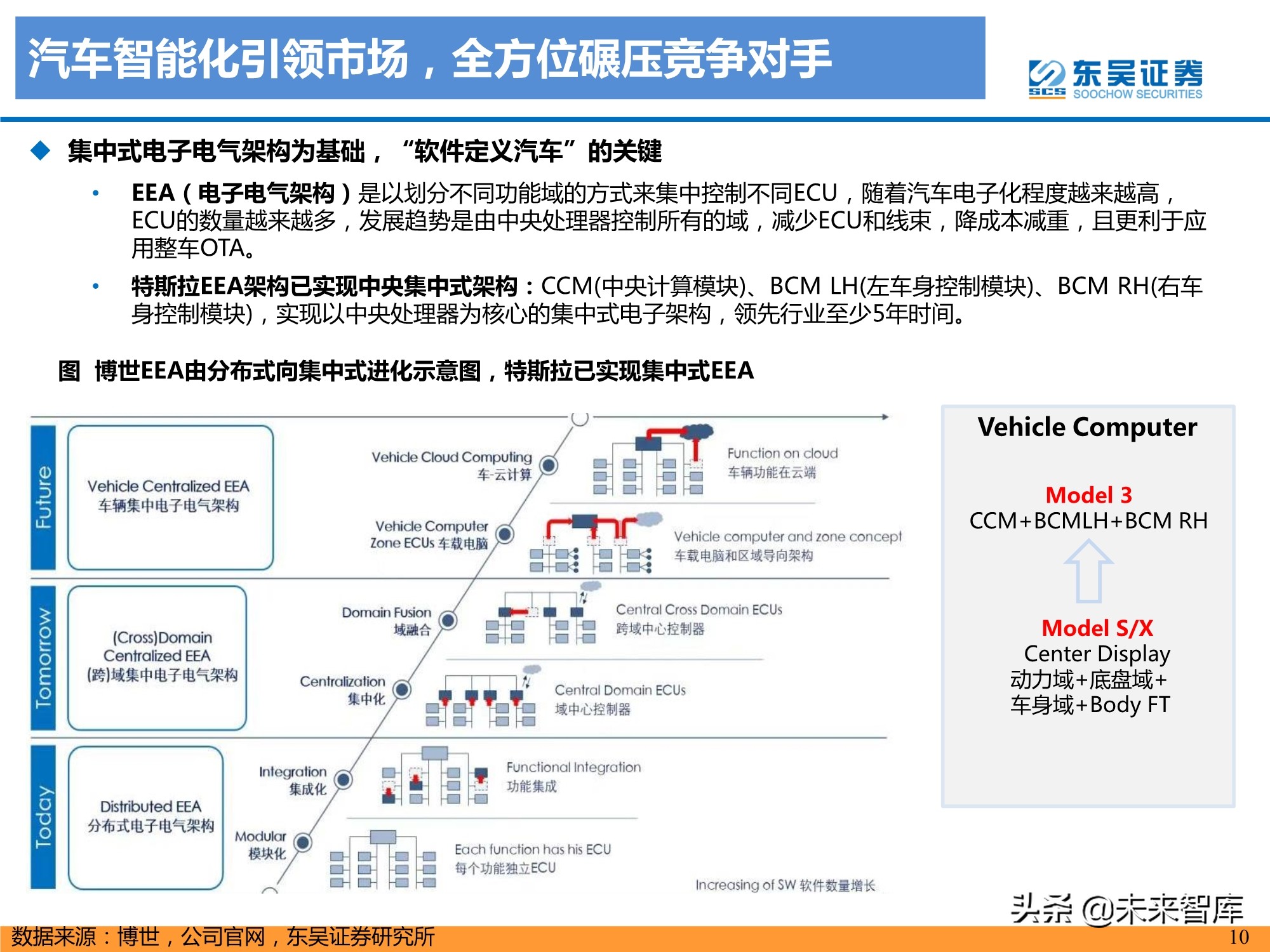 特斯拉盈利模式深度剖析：精选特斯拉核心供应链，共享高增长