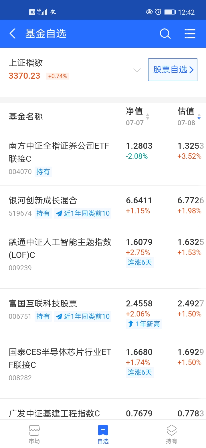7月8日基金操作