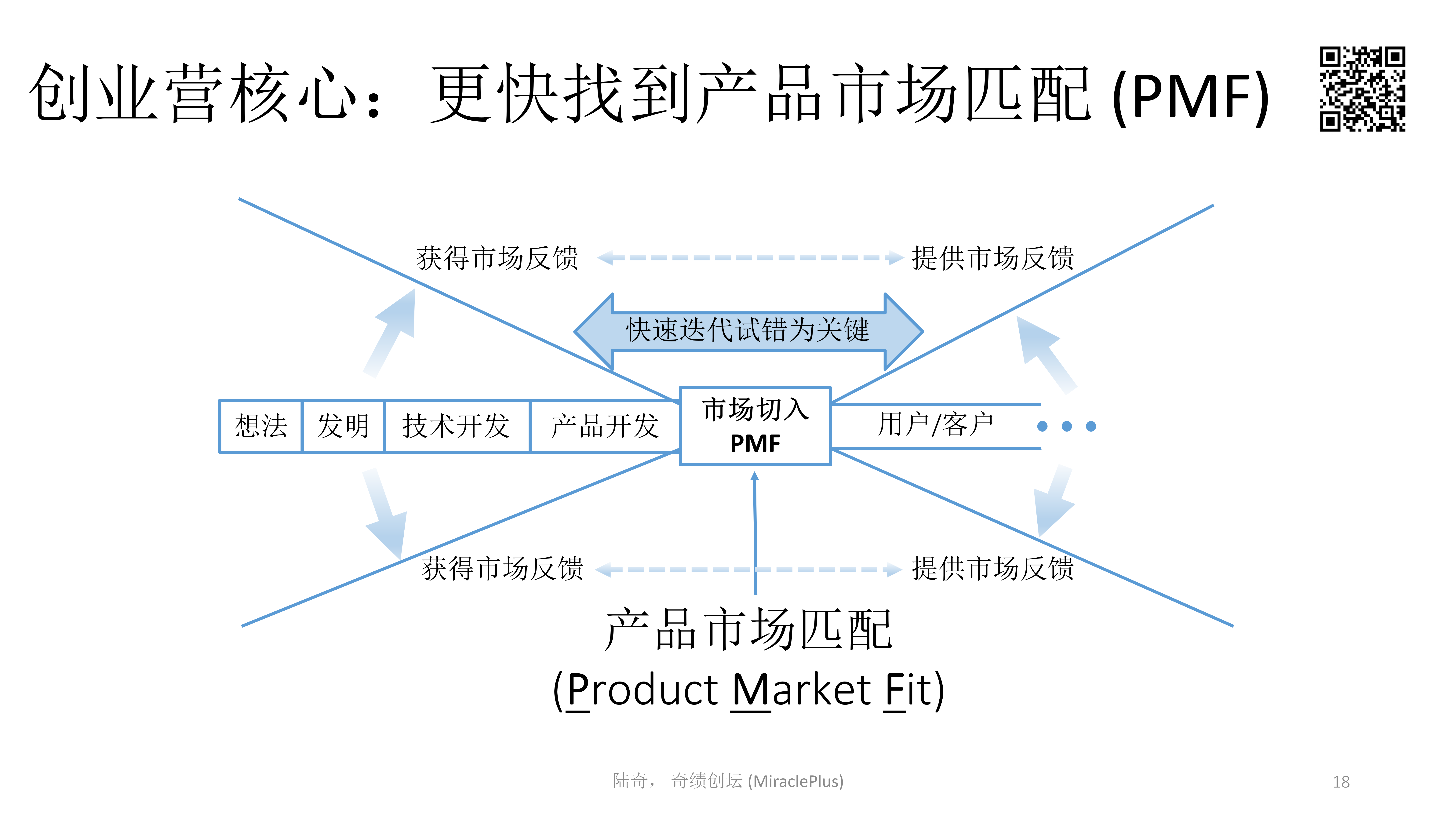 陆奇最新万字演讲：世界新格局下的创业创新机会