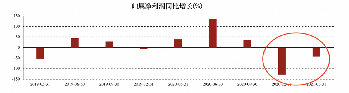 净利大跌43%，市值蒸发130亿，千禾味业该如何突围？