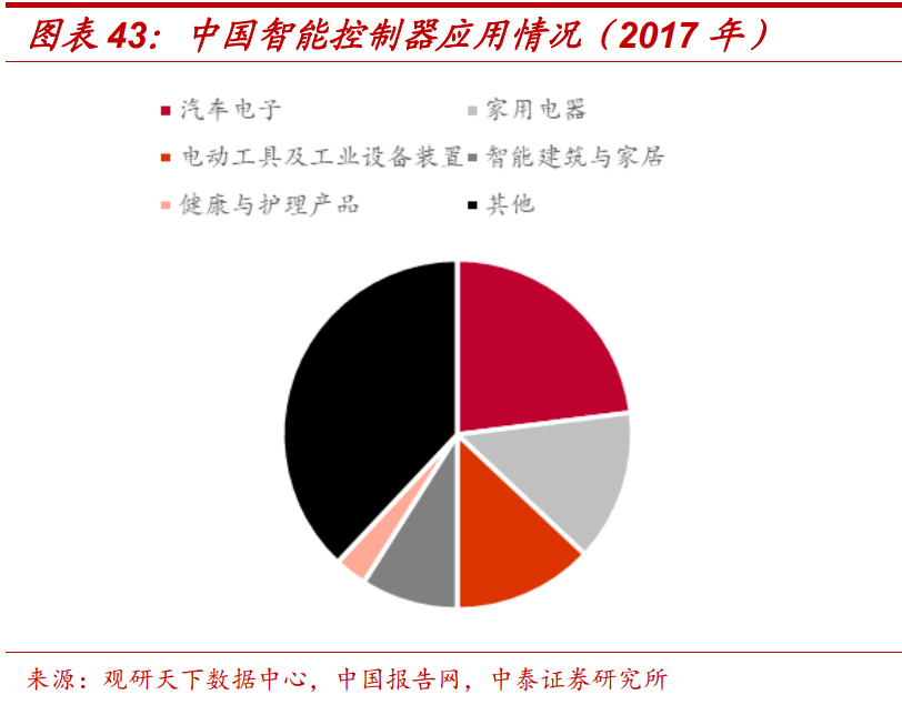 通信行业深度报告：5G，物联网，云计算，军工通信