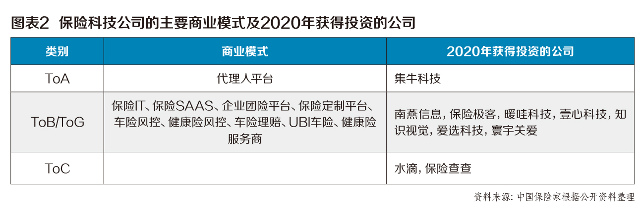 保险科技公司多维度创新——2020年《中国保险家》十佳投资案例之保险极客 第2张