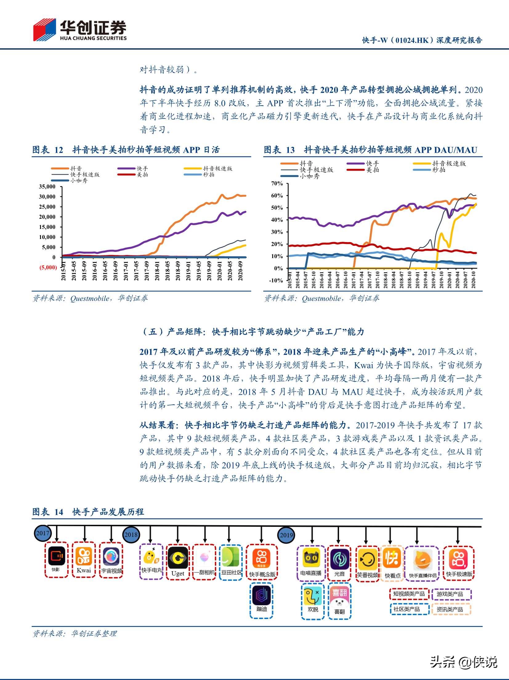 抖音快手视频号深度研究报告（推荐）