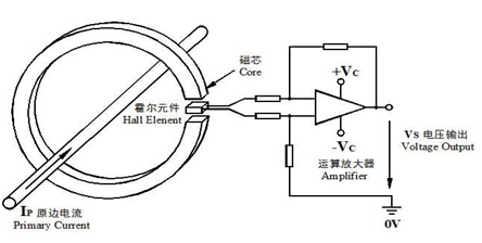 开口式霍尔电流传感器在蓄电池在线监测中的应用——安科瑞 陆琳钰