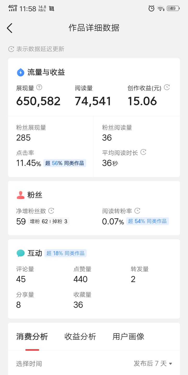 今天是我在今日头条创作第53天，收益终于突破100元