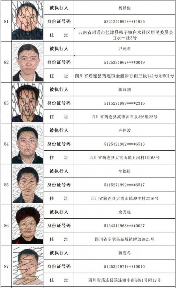 这149个宜宾人，法院喊你5日内主动履行裁定义务，不然将限制