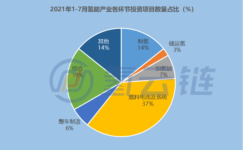 绿氢市场投资风起、产业拐点逼近，国内企业“瞄准”国际市场