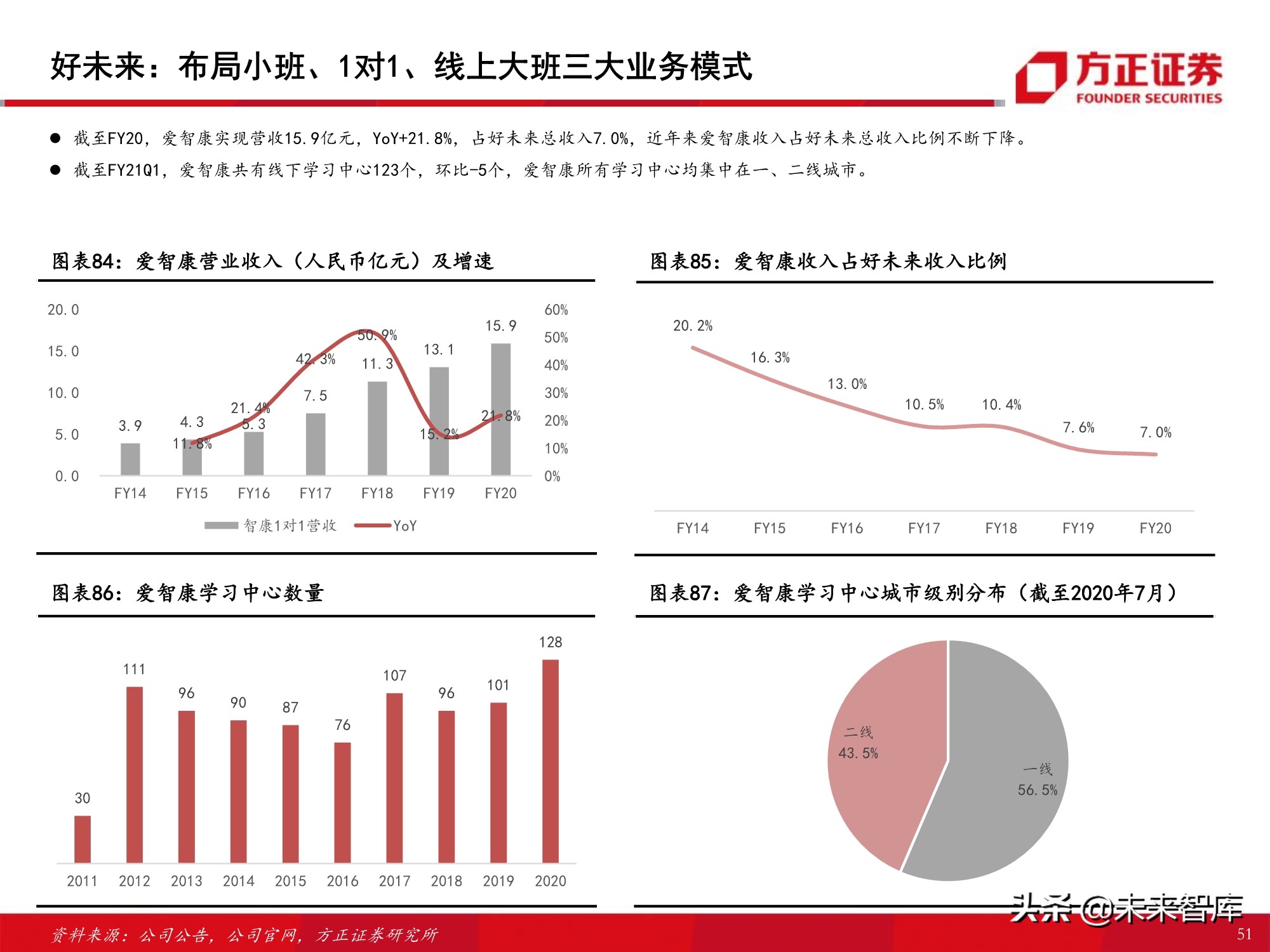 K12课外培训行业专题报告：筚路蓝缕，玉汝于成