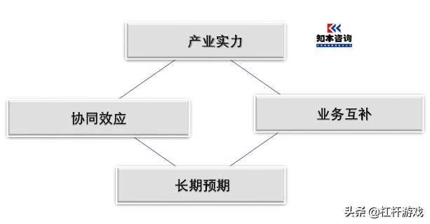 混改引入投资人，成败前夕：价值定位需斟酌