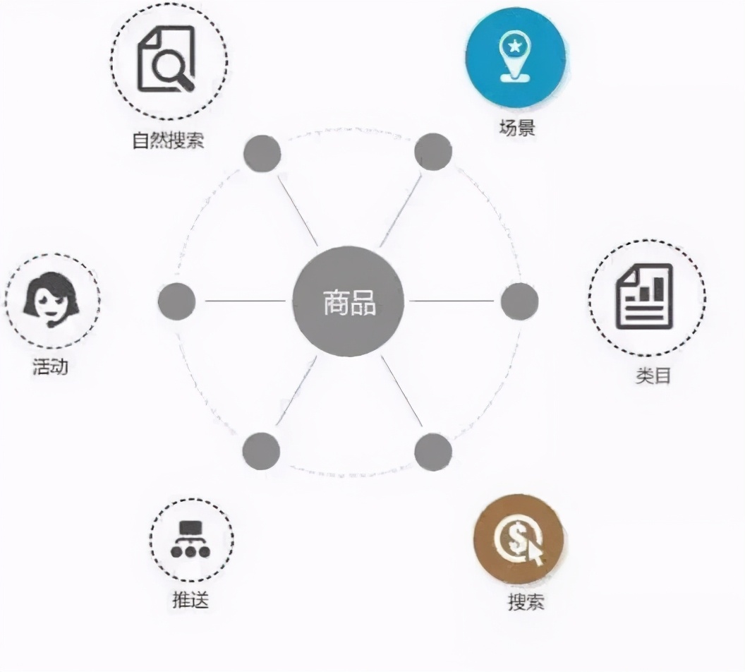 满满的干货！看看大神都是怎么做搜索推广的？