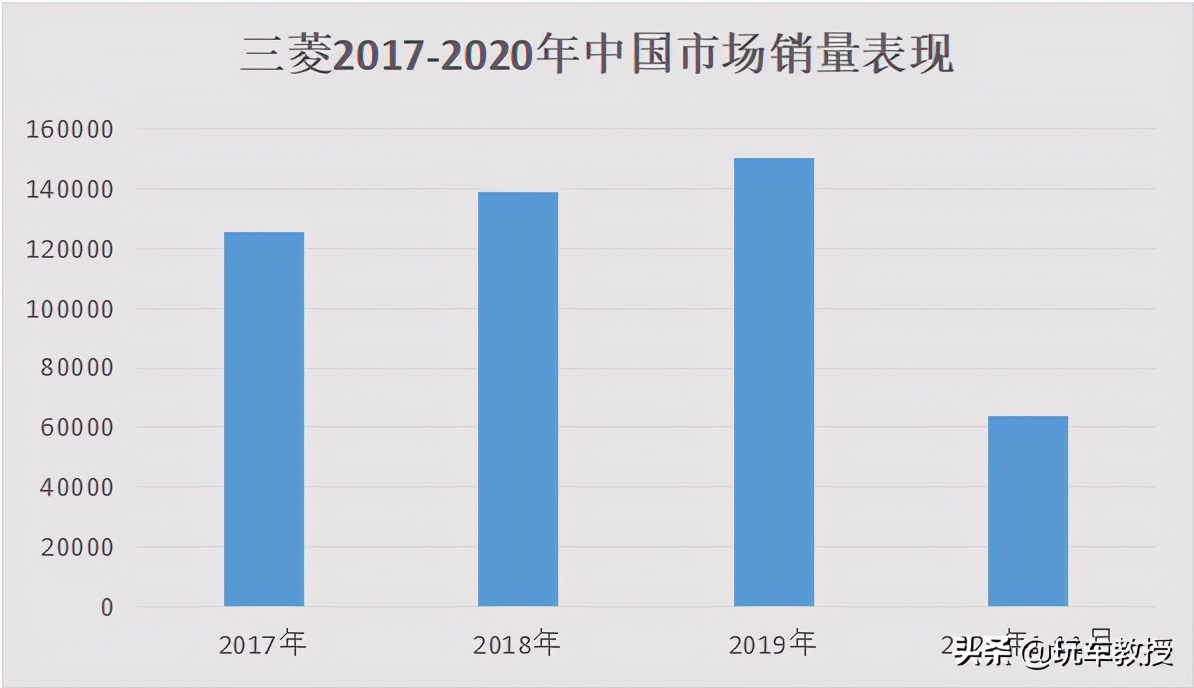 風(fēng)格大變！三菱歐藍(lán)德?lián)Q代，賣15萬有機會？