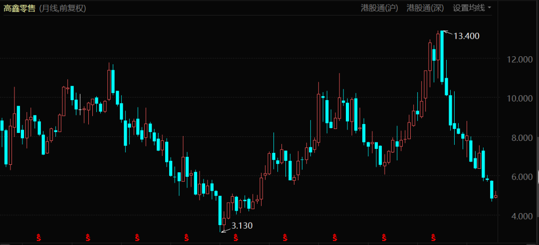 再见，大润发