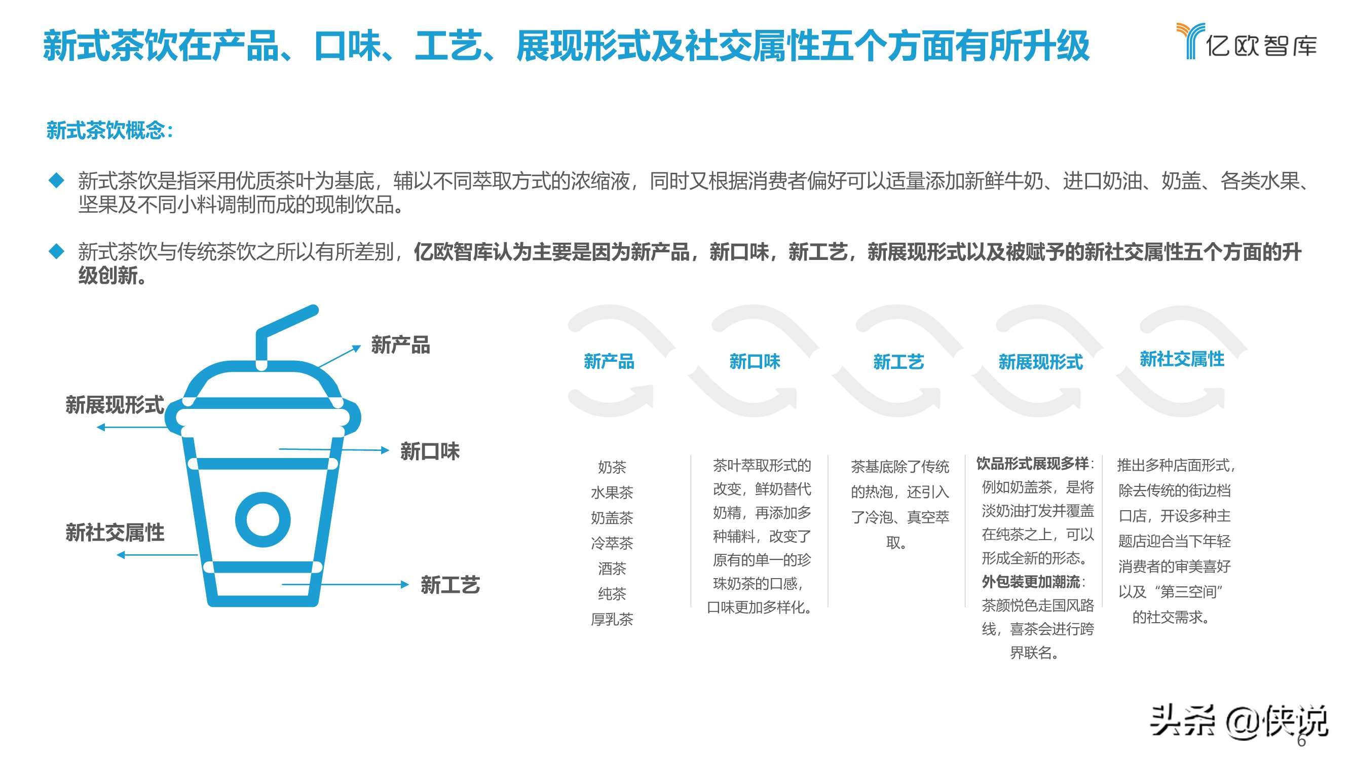 2021中国实体零售数字化专题报告：新式茶饮篇（亿欧智库）