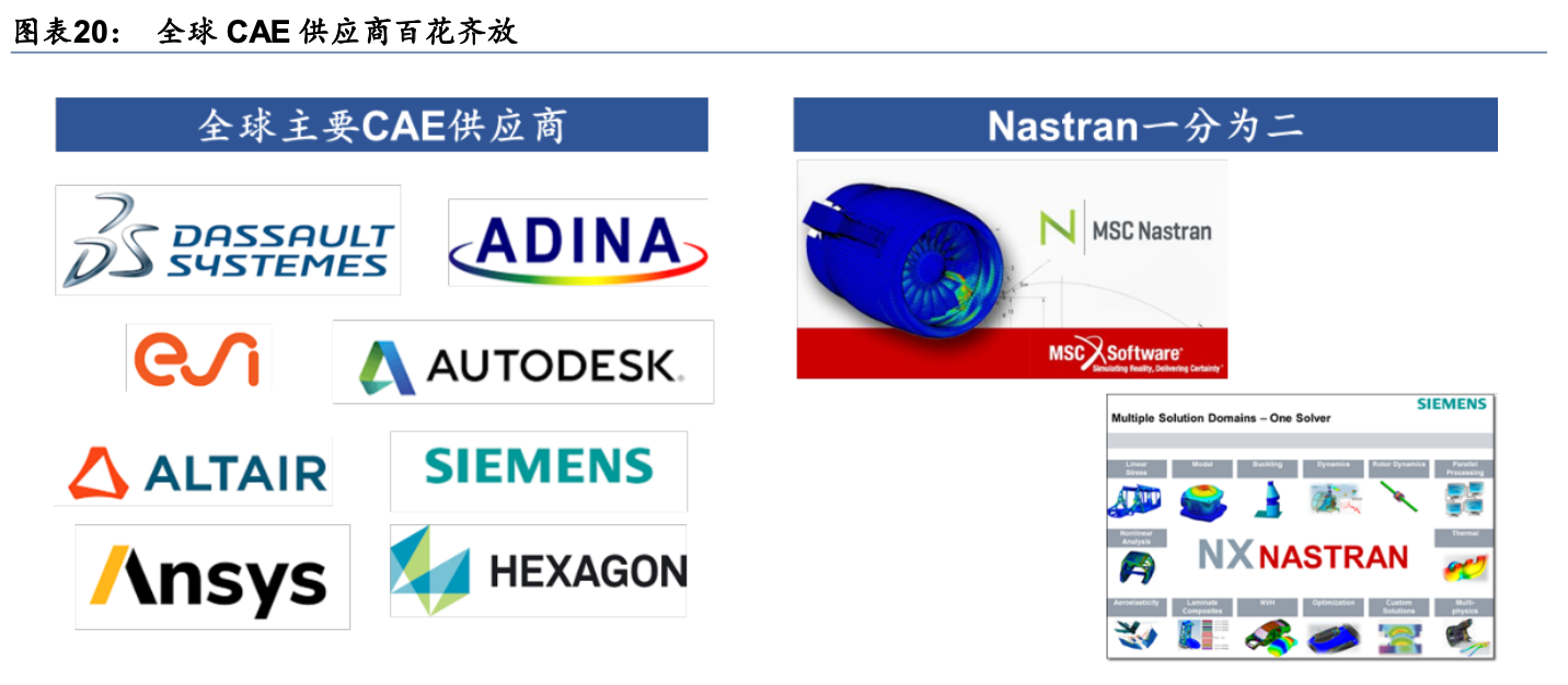 「行业深度」工业软件深度梳理：国外及国内CAE公司梳理