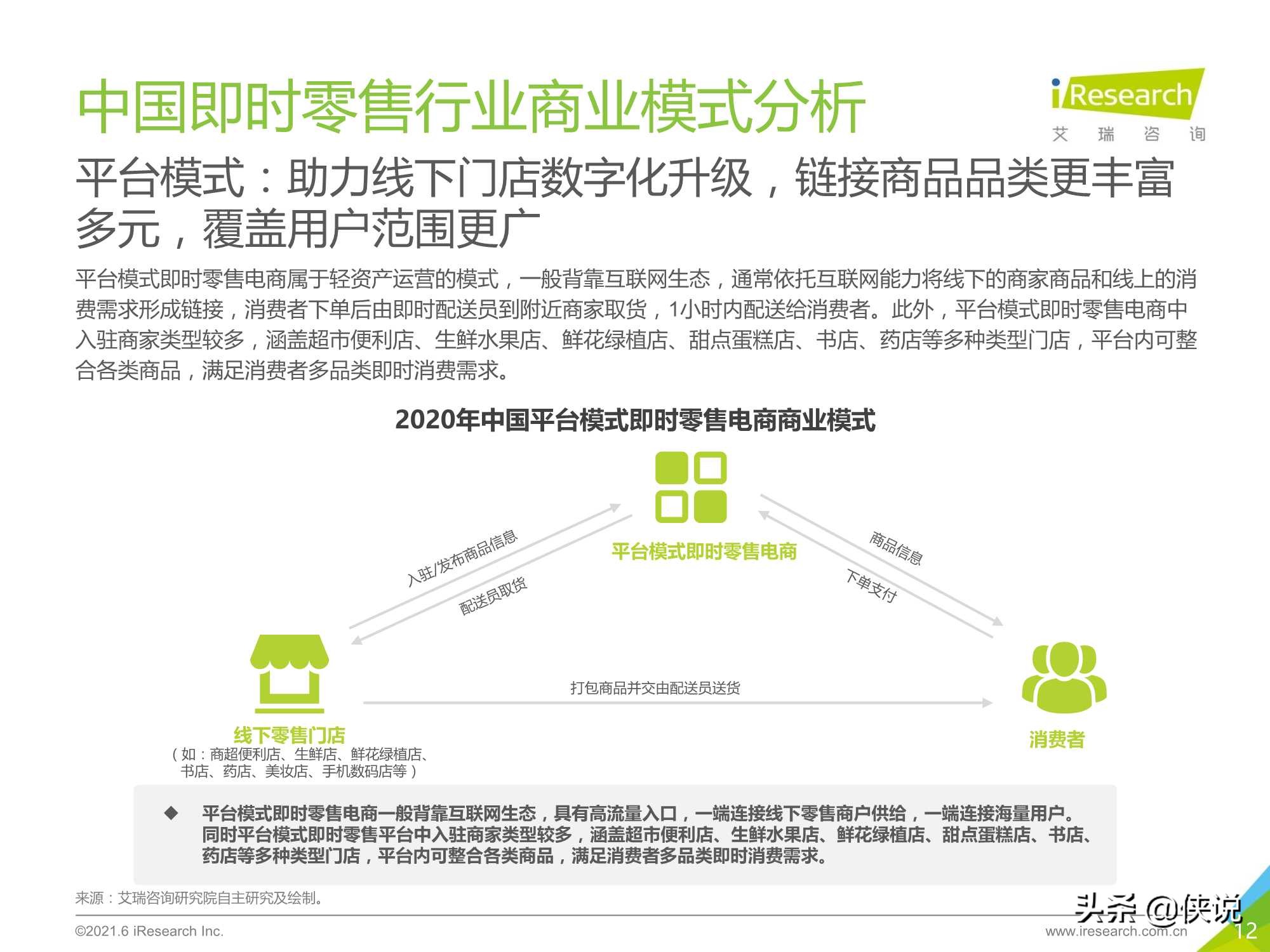 2021年中国即时零售行业研究报告（艾瑞）