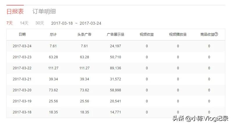 自媒體創作者賺誰的錢，是平臺在給他們發工資嗎？