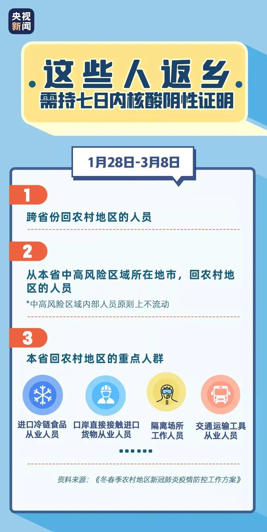 طרʮ