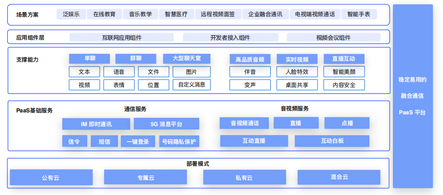 企业数字化升级之路：百家企业数字化转型发展分析报告