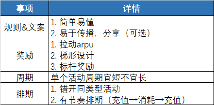 5分钟教你怎么做好游戏运营活动，方法简单到让人发指