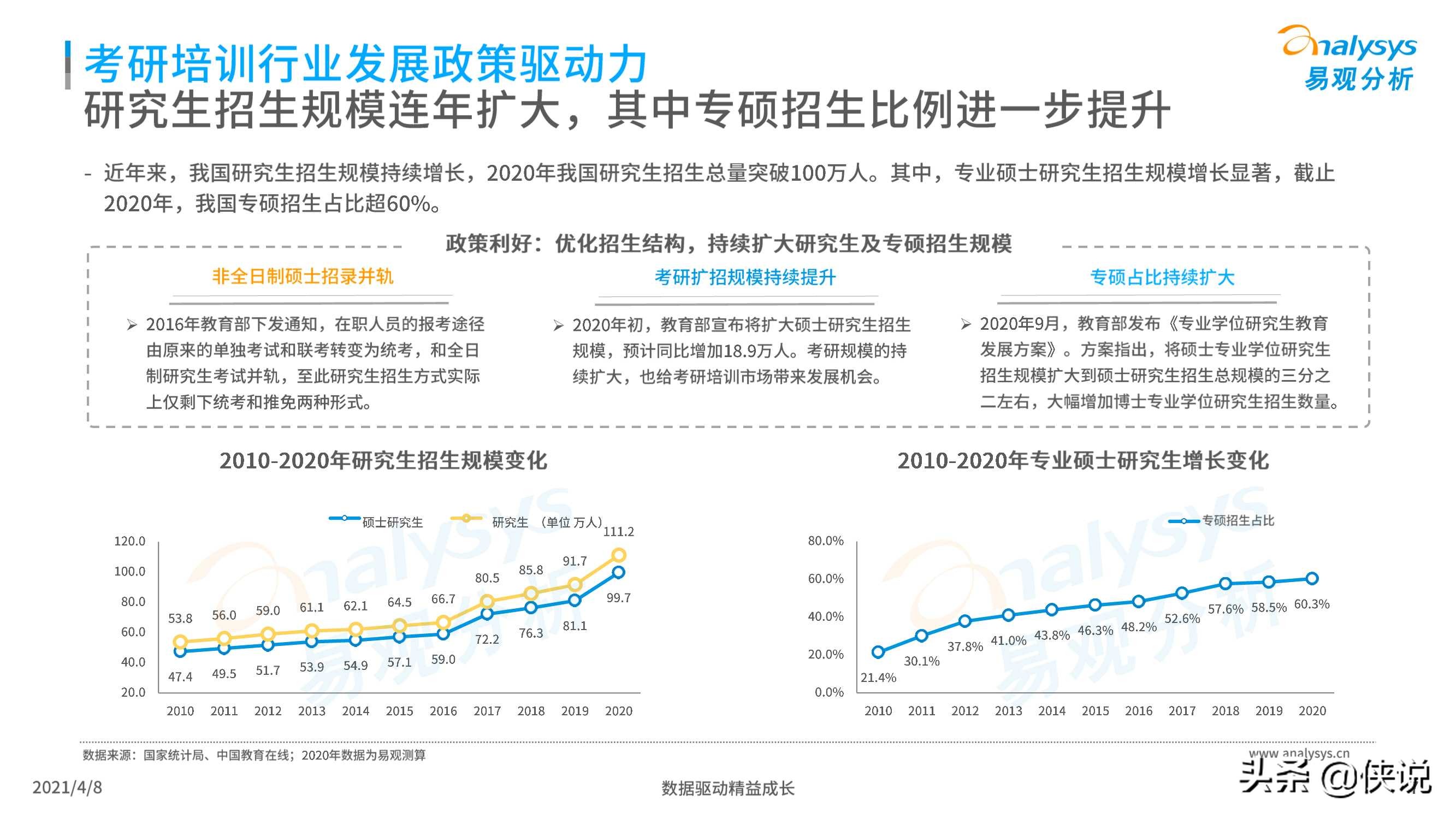 中国考研培训行业白皮书2021（易观）