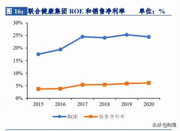 保险行业研究：以海外健康险的成功之道，探究我国健康险发展路径