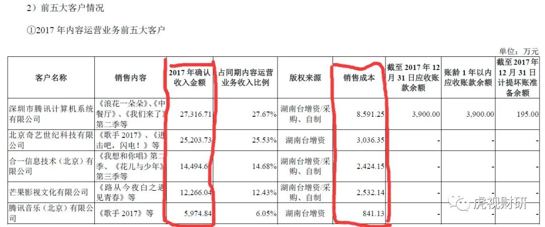 芒果超媒：乘风破浪靠爸爸