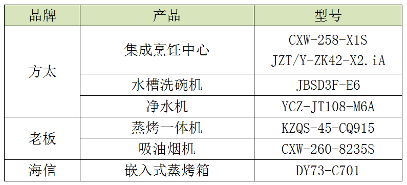 《厨房电器显控面板交互设计通则》暨“好设计”评测结果震撼发布