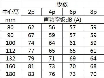 電機可靠性影響因素研究