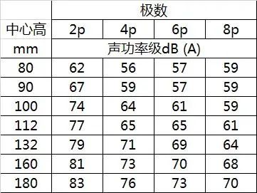 電機(jī)可靠性影響因素研究