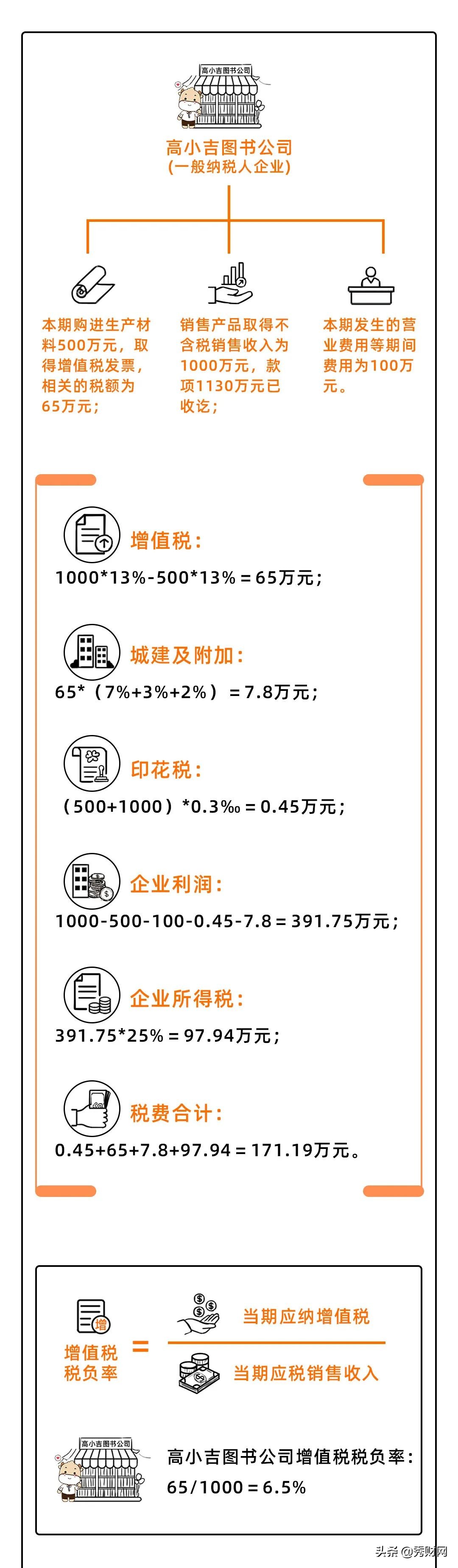 我叫税负率，因为低，又被盯上了
