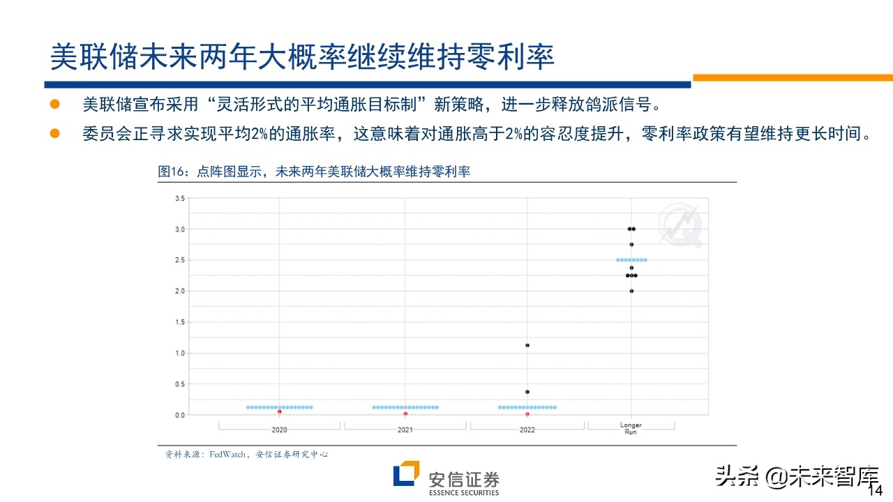 A股前瞻分析：复苏牛，再攀高峰