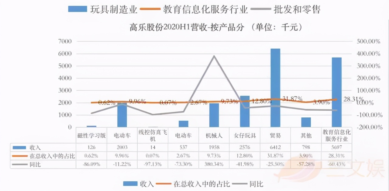 22家文娱上市公司的2020：万达电影或亏70亿