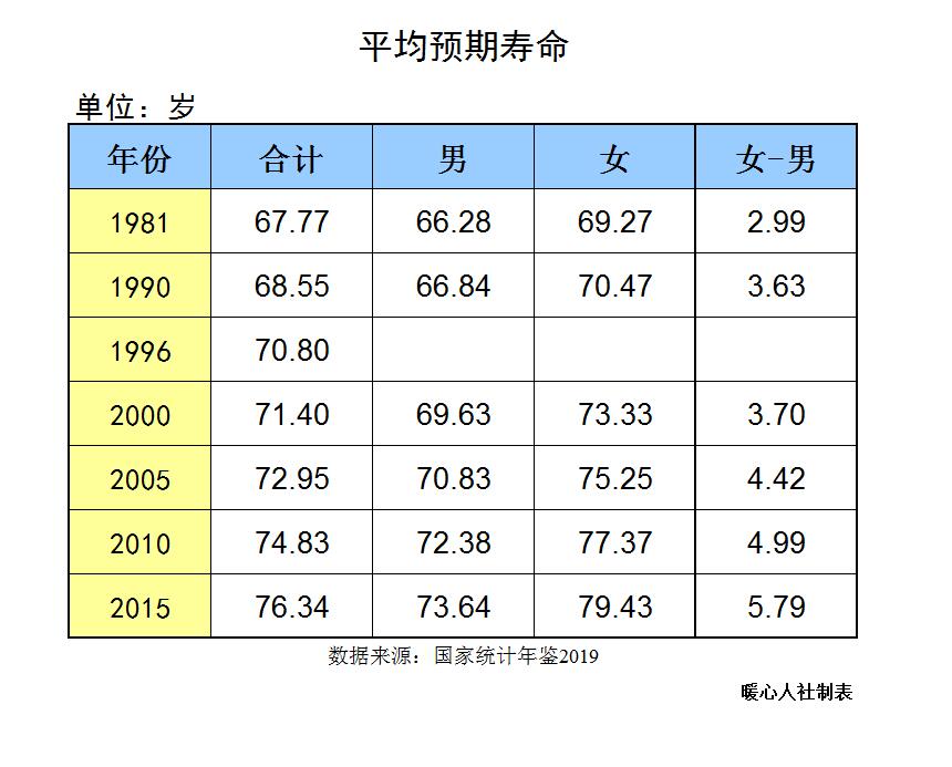 养老保险基金有缺口吗？养老保险压力点在哪里？有哪些解决措施？ 第3张