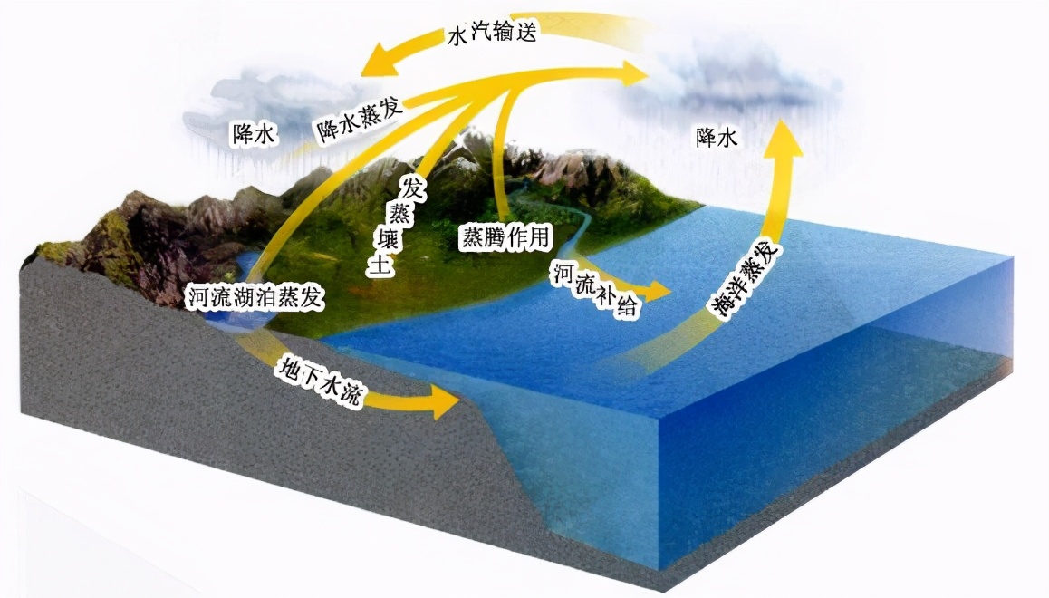 水似乎無孔不入，為什么沒有全部滲入地球內(nèi)部？