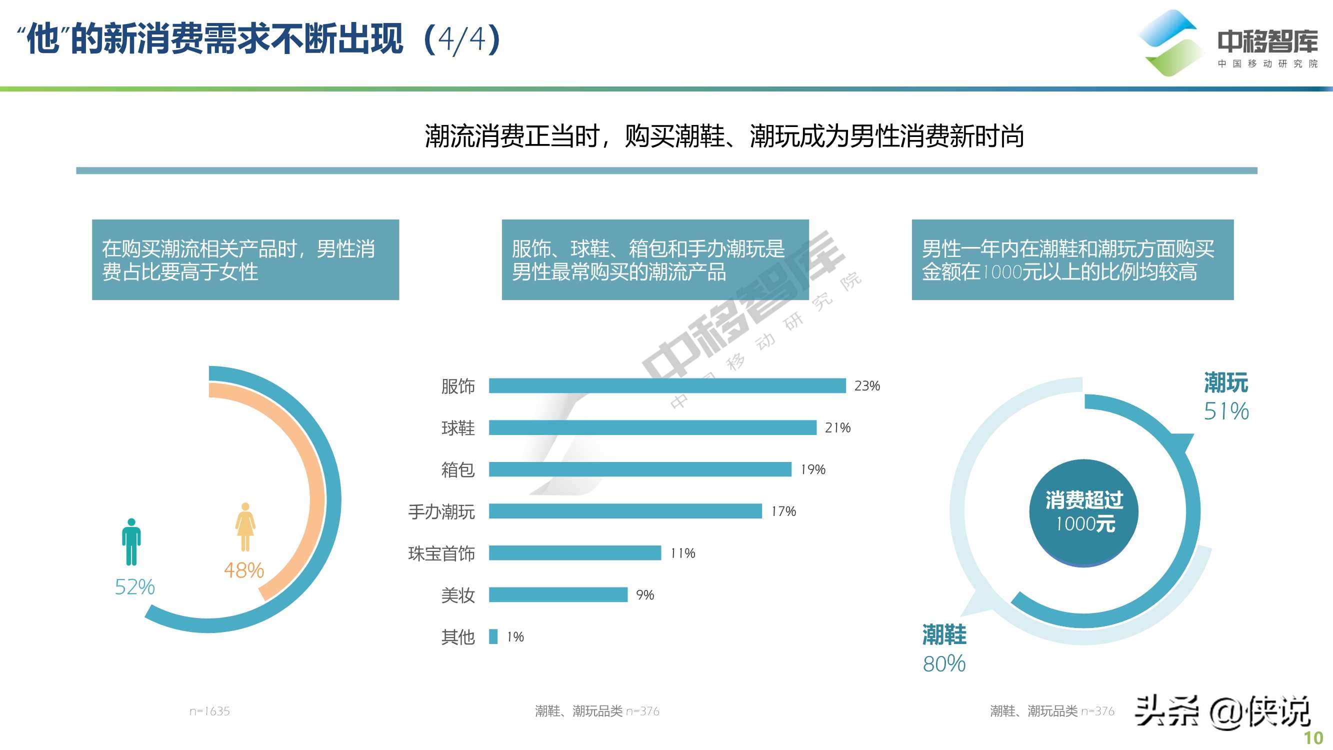 2021年“他经济”研究报告（中移智库）