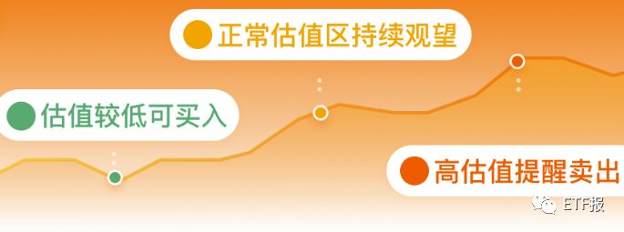 重要！今天出手了，扫货了这几个ETF品种！5月