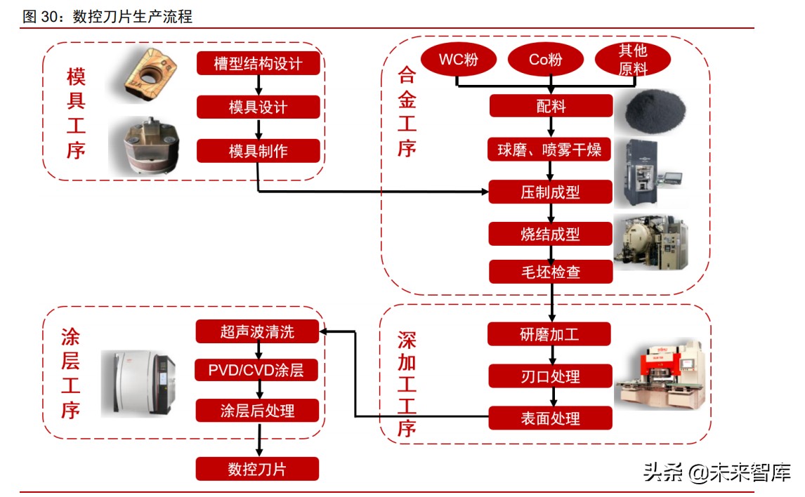 硬质合金刀具行业深度报告：工业耗材好赛道，国产化的星辰大海