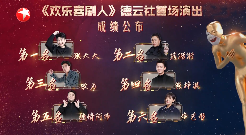 社篇|《欢乐喜剧人7》德云社篇 郭德纲给张大大打分第一