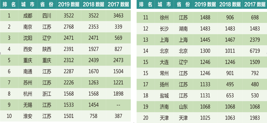 重庆书店现状：新华书店最传统，方所已经倒闭，西西弗却深入人心