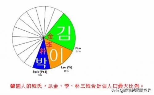 韩国人姓氏历史：为什么50%韩国人都姓“金”“李”“朴”？