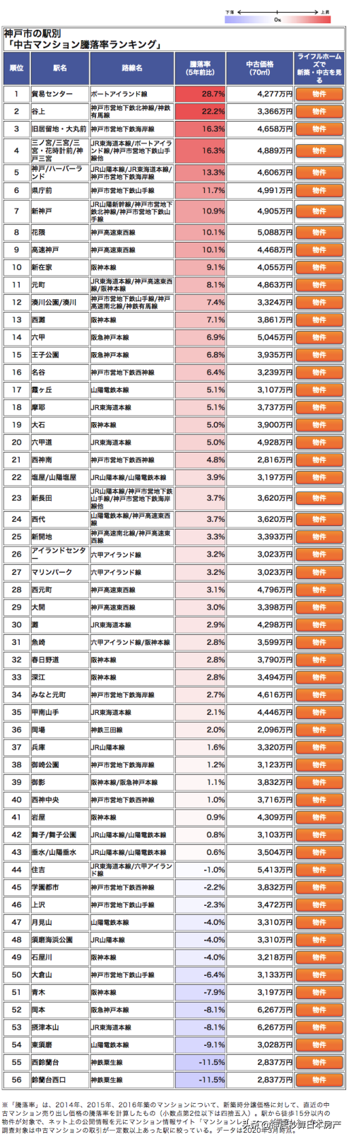 投资容错率最高的城市，神户，牛