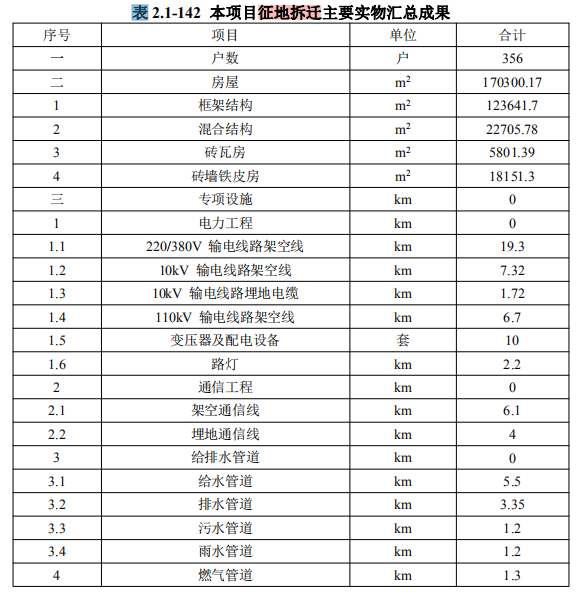 惠州征收有大动作！地点在金山新城，征收土地337万㎡