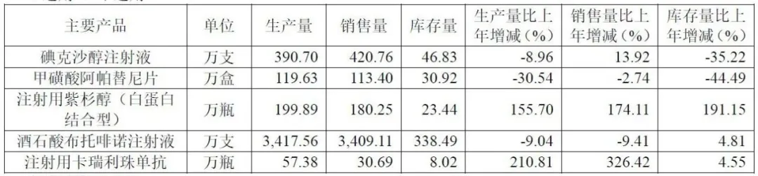 一年10亿差旅费的医药巨头，最近有点烦
